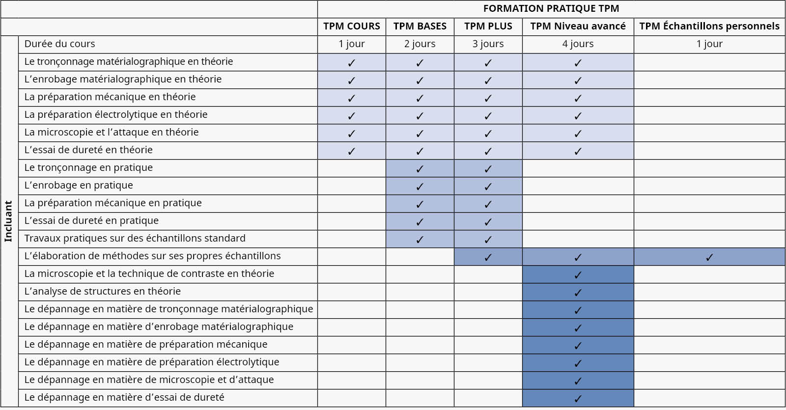 TPM Overview