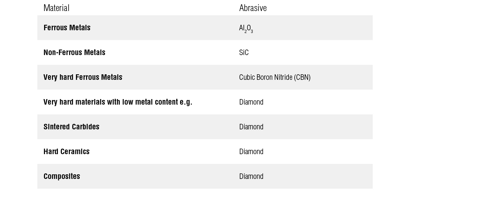 Choice of cutoff wheel overview