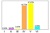 Image measurements and result