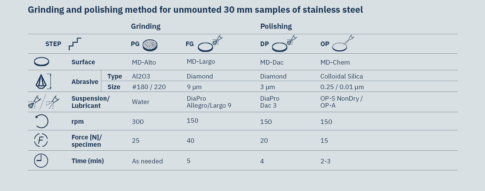 Table