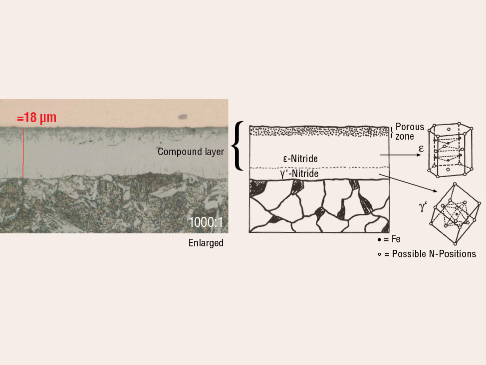 Revêtements nitrurés figure 3