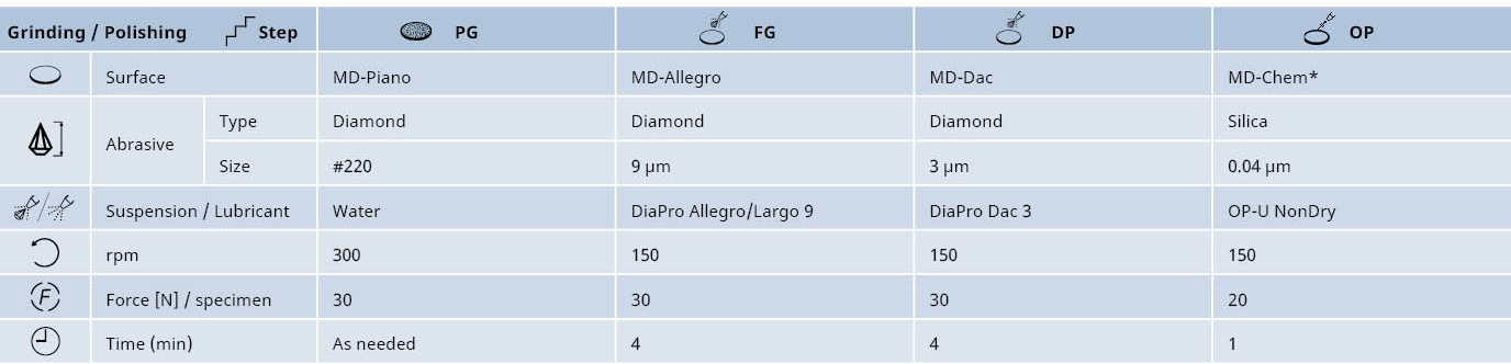 Pulvermetalle