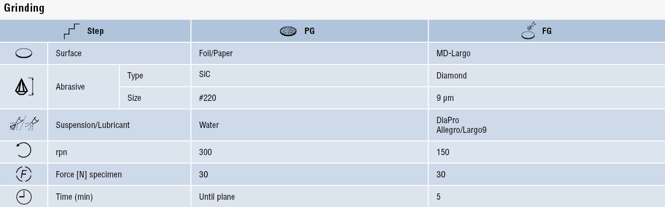 Revêtements par projection thermique