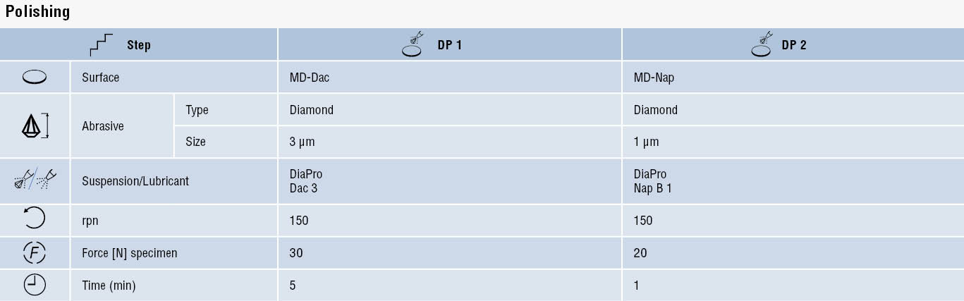 Revêtements par projection thermique